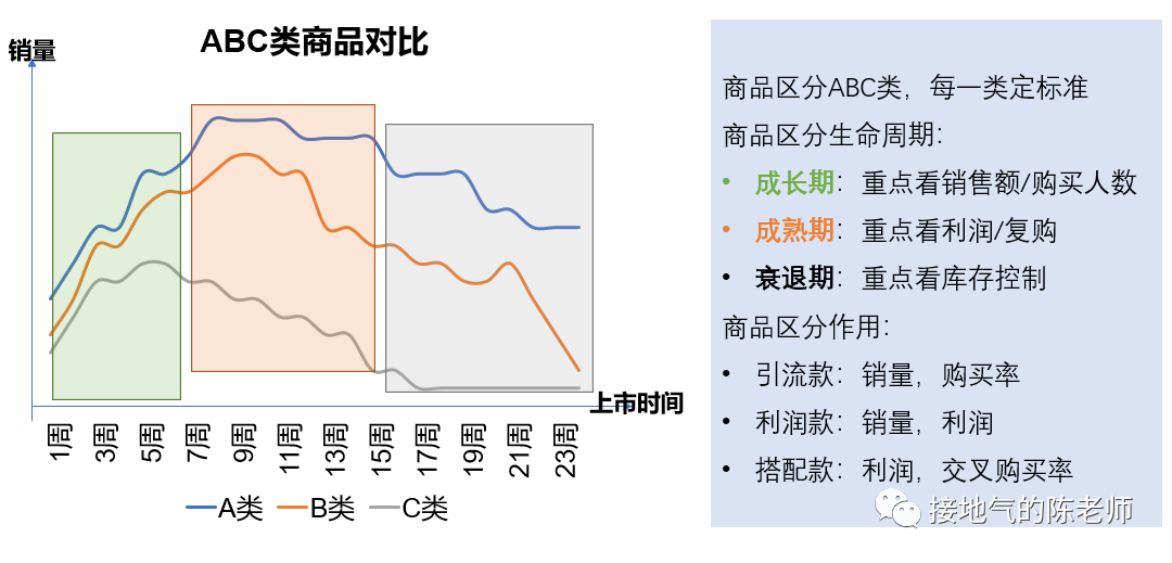 产品经理，产品经理网站